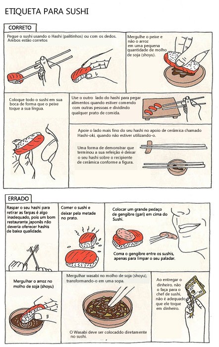 Etiqueta Oriental para comer Sushi